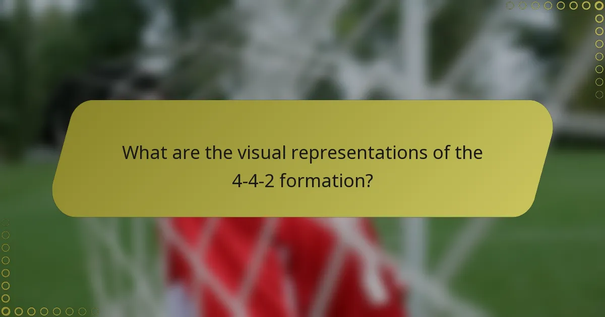 What are the visual representations of the 4-4-2 formation?